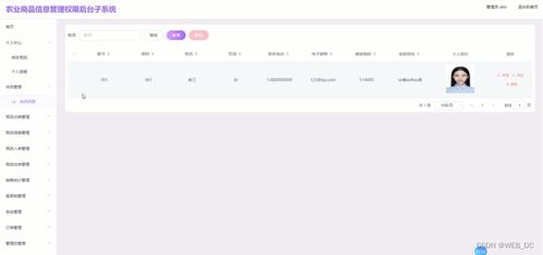 SSM農(nóng)產(chǎn)品商品信息管理系統(tǒng)設(shè)計(jì)與實(shí)現(xiàn)