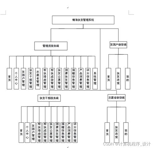基于移動開發的精準扶貧管理系統設計與實現