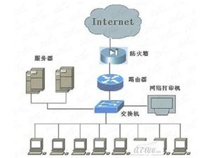 企業(yè)網(wǎng)絡(luò)規(guī)劃與計(jì)算機(jī)系統(tǒng)服務(wù)實(shí)施方案