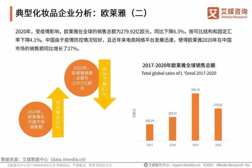 艾媒咨詢《2021年中國化妝品用戶調(diào)研與發(fā)展預(yù)判研究報(bào)告》對(duì)旅游開發(fā)項(xiàng)目策劃的啟示