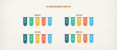 國慶黃金周8億人次出游預測與景區熱度前瞻，兼論旅游項目開發新機遇