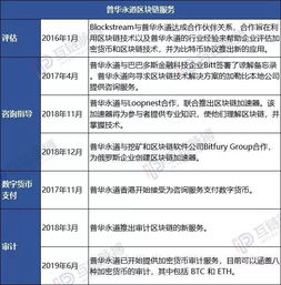 全球十大咨詢公司全線入局區塊鏈 安永普華布陣全方位，貝恩重注投資，區塊鏈咨詢或成巨頭競技新戰場